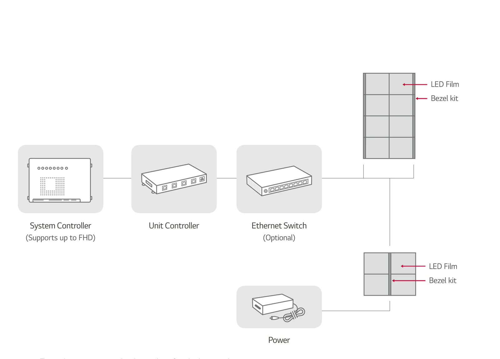 LG Transparent LED Video Wall